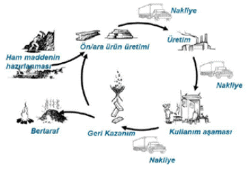 resim1-yasam-dongusu-analizi-isiginda-medeniyet-toplum-ve-tuketim-iliskileri-kaan