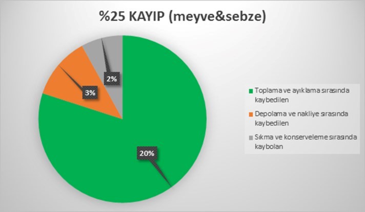 resim1-uretilen-gidanin-ucte-biri-cope-gidiyor-asli-eksi