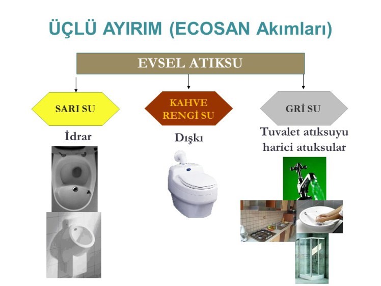 resim2-evsel-atiksu-yonetimi-icin-surdurulebilir-bir-yaklasim-akim-ayirimi-bilsen-hoca