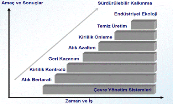 resim2-yasam-dongusu-analizi-isiginda-medeniyet-toplum-ve-tuketim-iliskileri-kaan