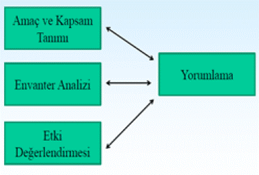 resim3-yasam-dongusu-analizi-isiginda-medeniyet-toplum-ve-tuketim-iliskileri-kaan