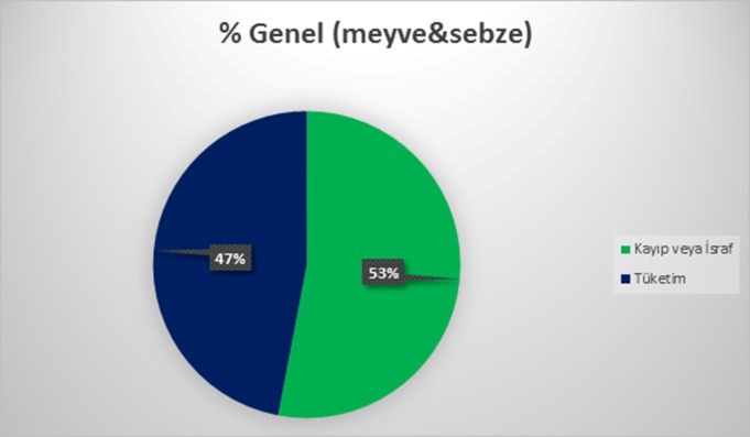 resim3-uretilen-gidanin-ucte-biri-cope-gidiyor-asli-eksi